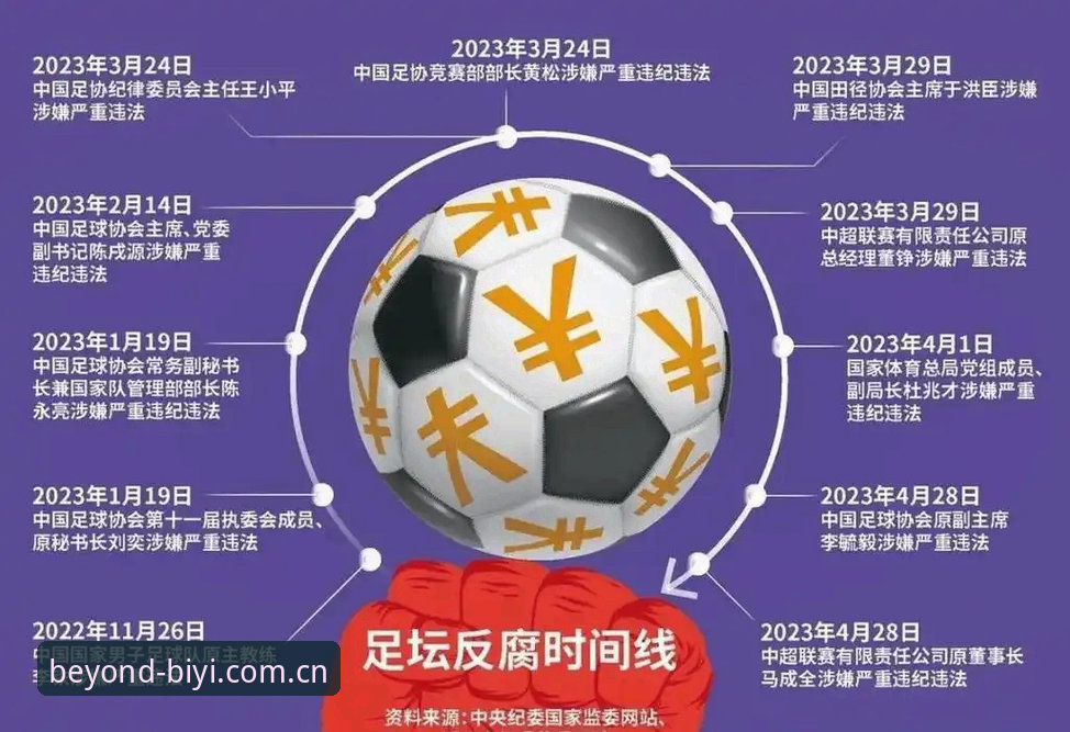 揭秘足协第三批禁足名单背后的行业拐点：必一运动体育视角下的真相